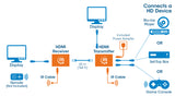 Kit Extender HDMI over Ethernet Image 9