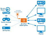 Splitter HDMI 4 porte 4K  Image 8